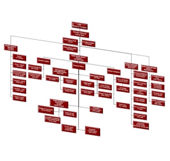 John Kotter: Updated 8 Step Process Of Change